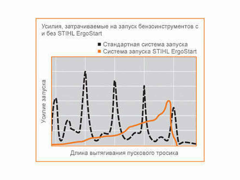 Затративший усилия